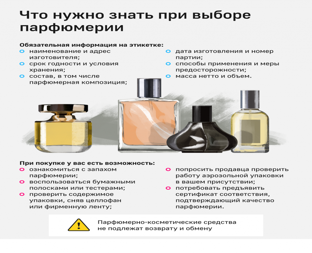 Выбор парфюмерии.png