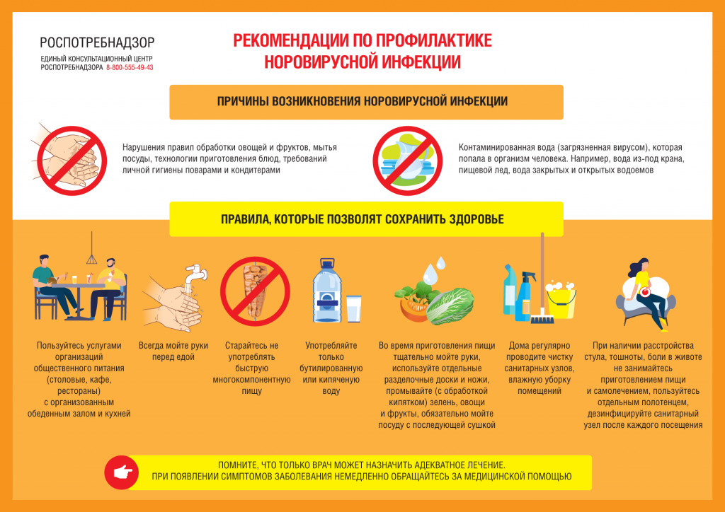 Рекомендации по профилактике норовирусной инфекции.png
